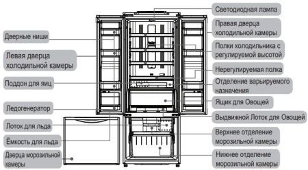 Холодильник Hitachi R-WB 552 PU2 GPW купить за 100&nbsp;900 ₽ в Москве с доставкой по РФ