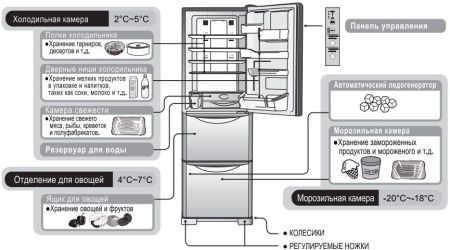 Холодильник Hitachi R-SG37BPU GBK купить за 115&nbsp;900 ₽ в Москве с доставкой по РФ
